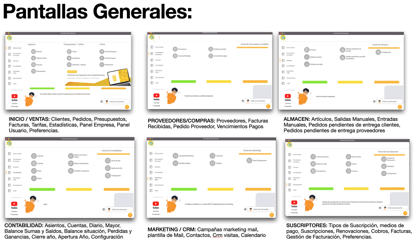 Las seis pantallas generales de SigPyme: Inicio y ventas, con clientes, pedidos, presupuestos, facturas, tarifas y estadísticas; Proveedores y compras, con facturas recibidas y vencimientos de pagos; Almacén, con artículos y entradas y salidas manuales; Contabilidad, con asientos, diario, mayor, balances y cierre de año; Marketing y CRM, con campañas y contactos; y Suscripciones, con renovaciones y cobros.